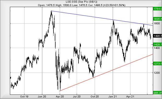 Hey, chart goes here