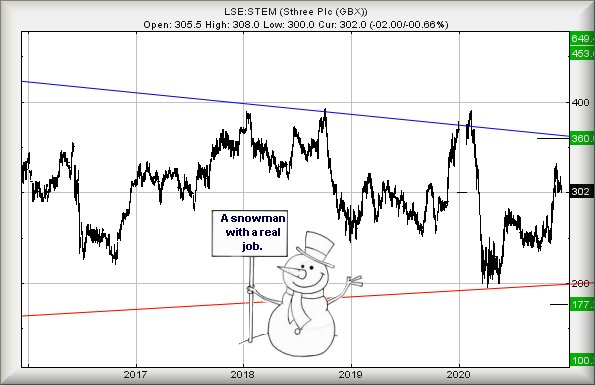 Hey, chart goes here