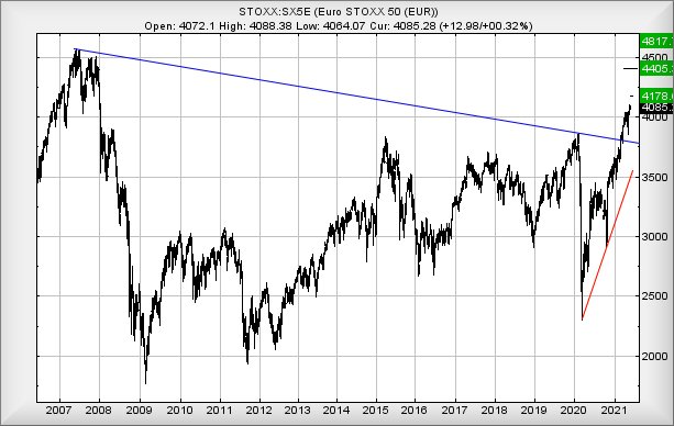 Hey, chart goes here