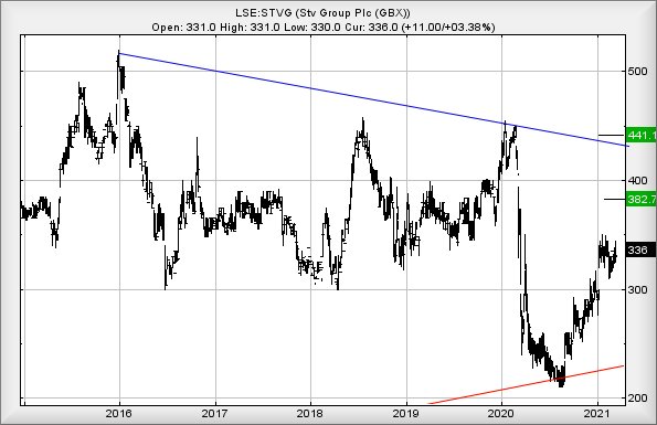 Hey, chart goes here