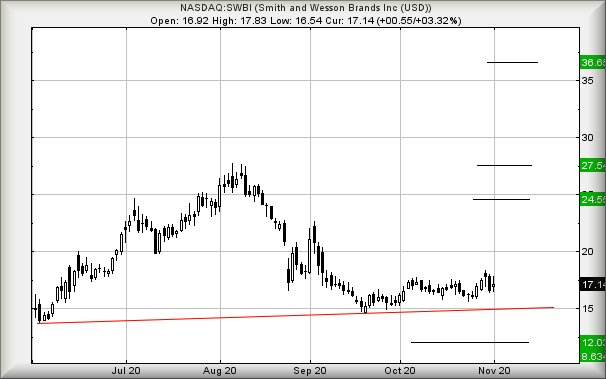 Hey, chart goes here