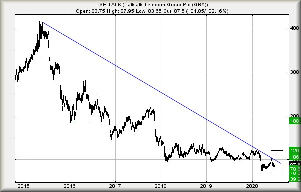 Hey, chart goes here