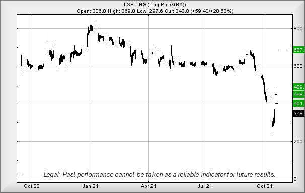 Hey, chart goes here