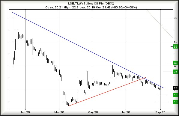 Hey, chart goes here