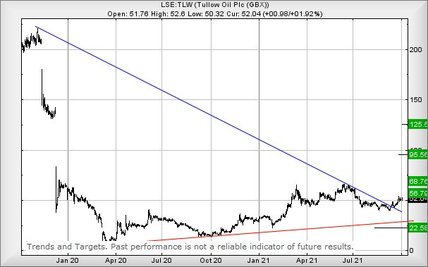 Hey, chart goes here