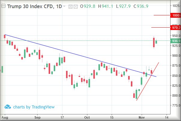 Hey, chart goes here