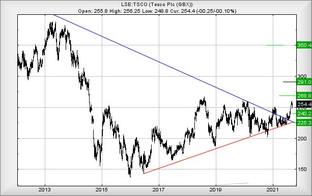 Hey, chart goes here