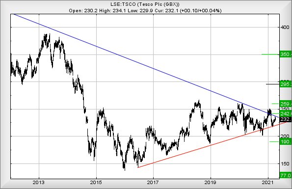 Hey, chart goes here