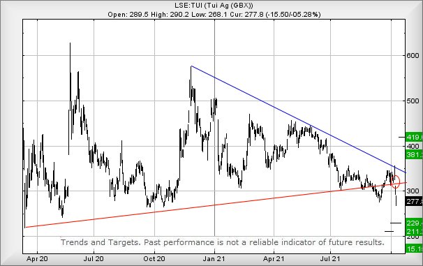 Hey, chart goes here