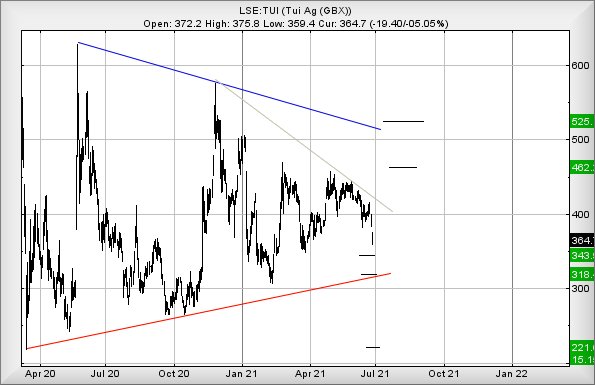Hey, chart goes here
