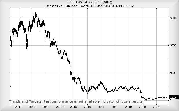 Hey, chart goes here