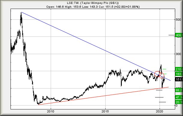 Hey, chart goes here