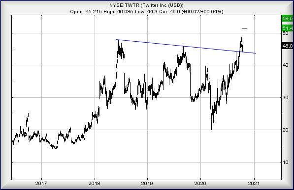 Hey, chart goes here