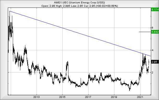 Hey, chart goes here