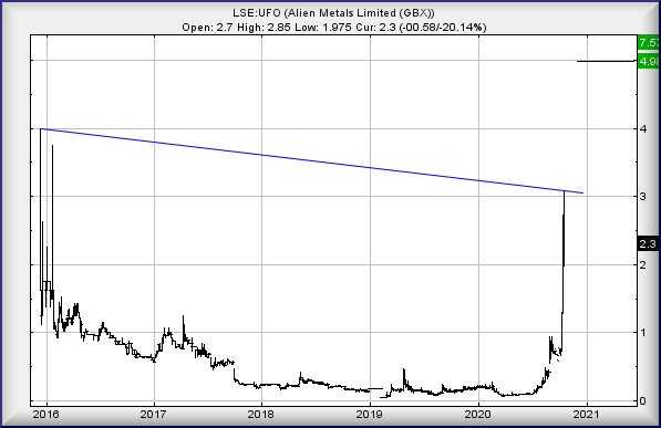 Hey, chart goes here