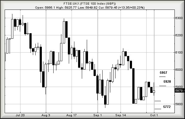 Hey, chart goes here