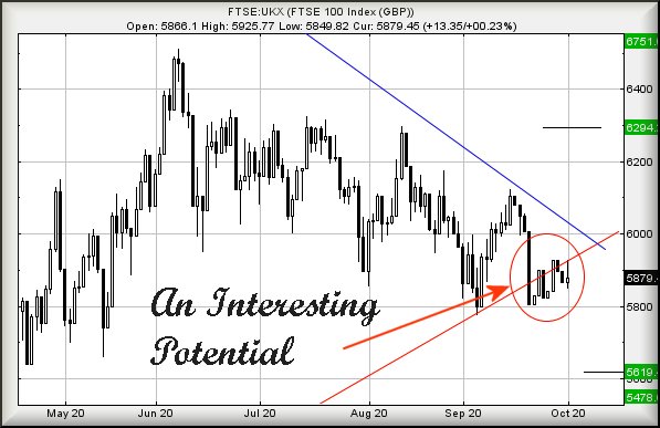Hey, chart goes here