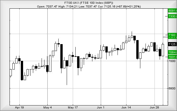 Hey, chart goes here