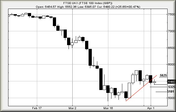 Hey, chart goes here