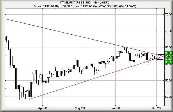 Hey, chart goes here