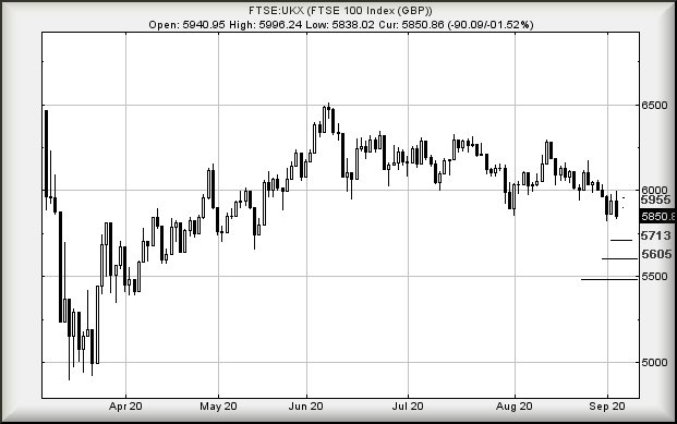 Hey, chart goes here