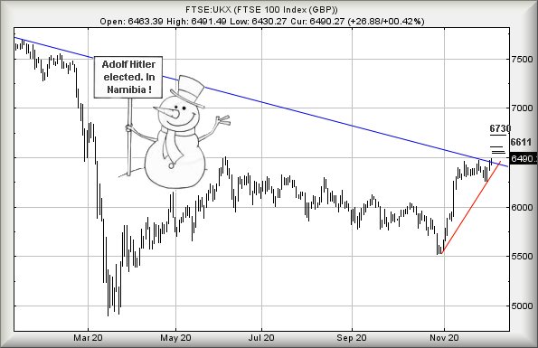 Hey, chart goes here