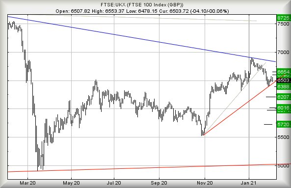 Hey, chart goes here