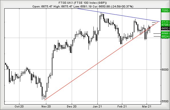 Hey, chart goes here