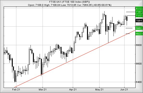 Hey, chart goes here
