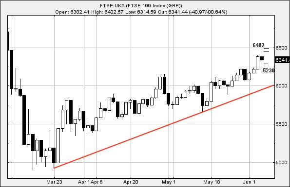 Hey, chart goes here