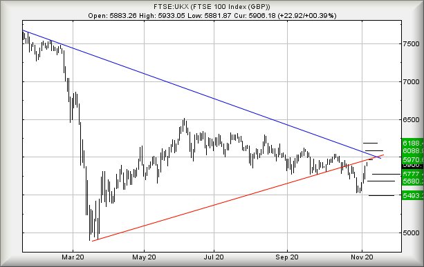 Hey, chart goes here