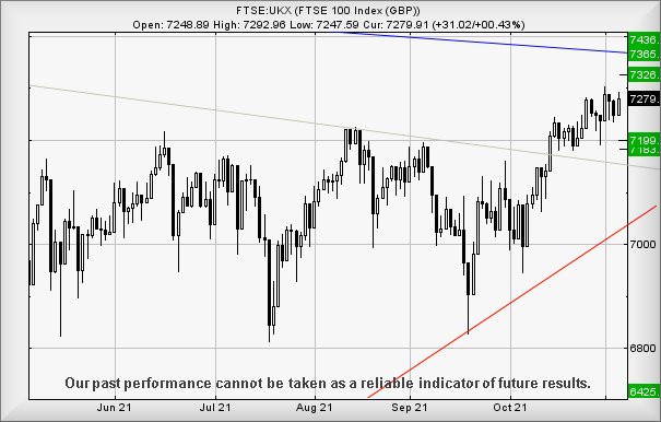 Hey, chart goes here