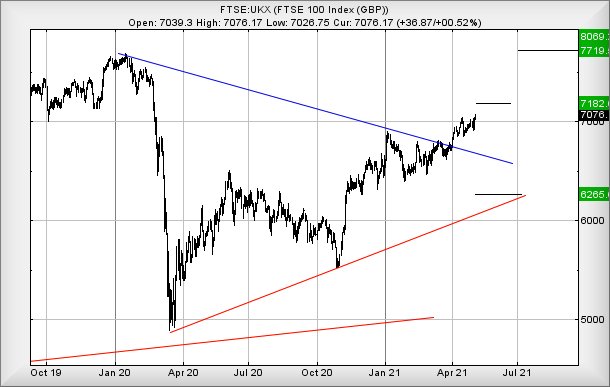 Hey, chart goes here
