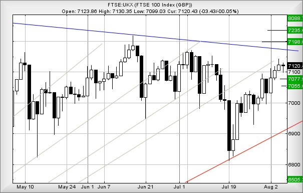 Hey, chart goes here