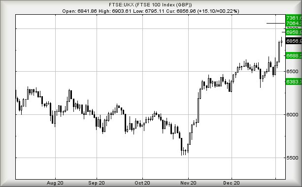 Hey, chart goes here