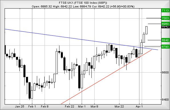 Hey, chart goes here