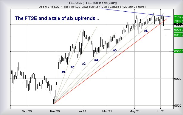 Hey, chart goes here