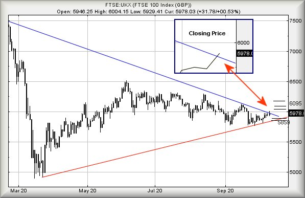 Hey, chart goes here