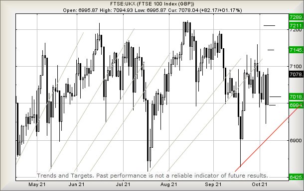 Hey, chart goes here