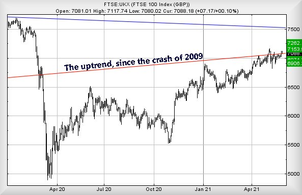 Hey, chart goes here