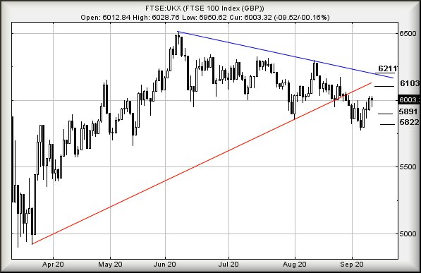 Hey, chart goes here