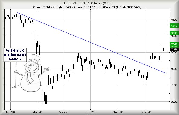 Hey, chart goes here