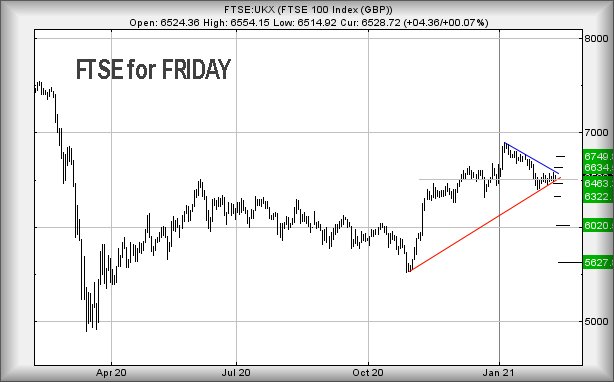 Hey, chart goes here