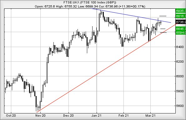 Hey, chart goes here