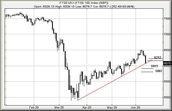 Hey, chart goes here