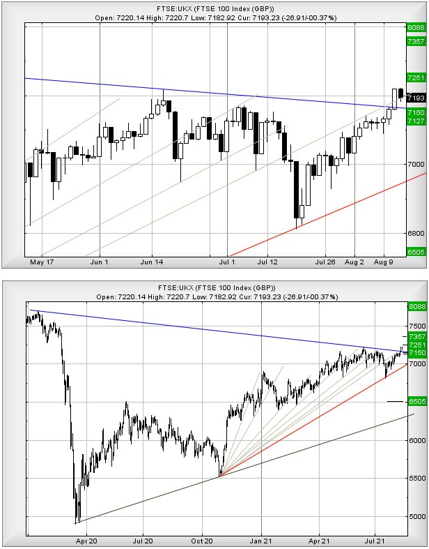 Hey, chart goes here