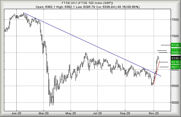 Hey, chart goes here