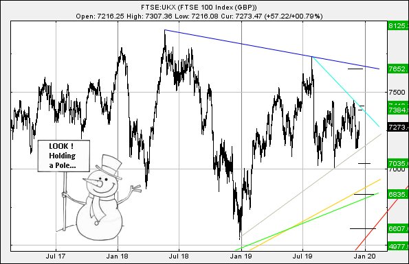 Hey, chart goes here