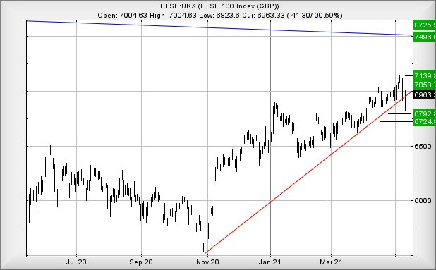 Hey, chart goes here