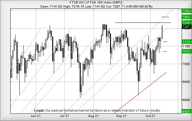 Hey, chart goes here